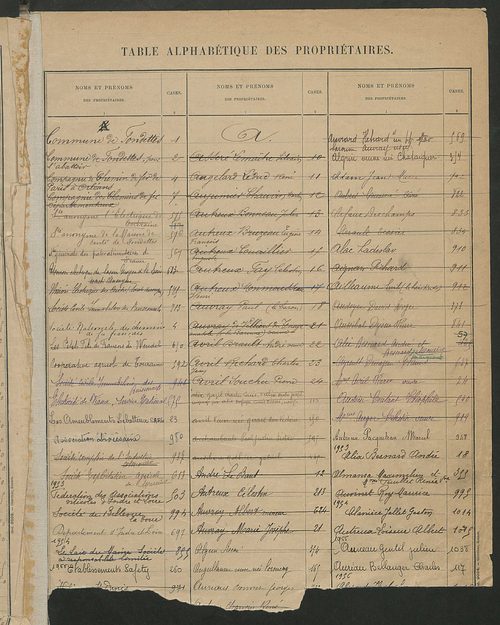 Matrice des propriétés bâties ; récapitulation ; table alphabétique des propriétaires.