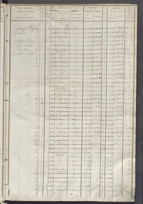 Matrice des propriétés foncières, fol. 1243 à 1780.