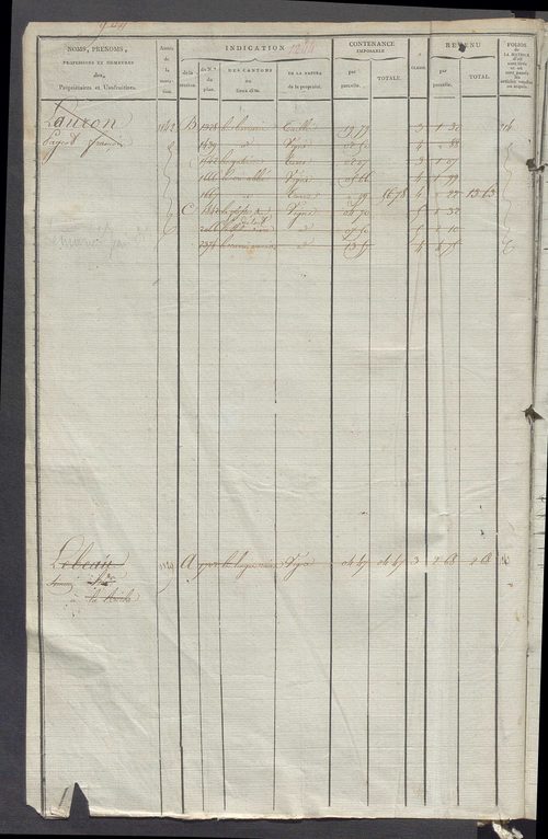 Matrice des propriétés foncières, fol. 1243 à 1780.