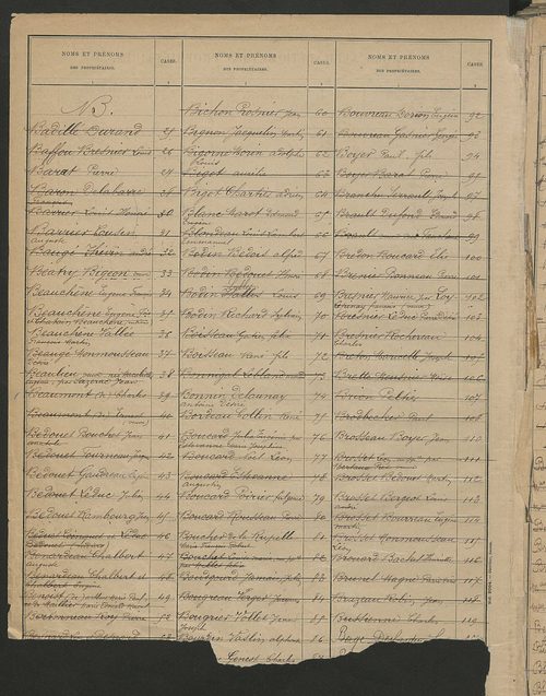 Matrice des propriétés bâties ; récapitulation ; table alphabétique des propriétaires.