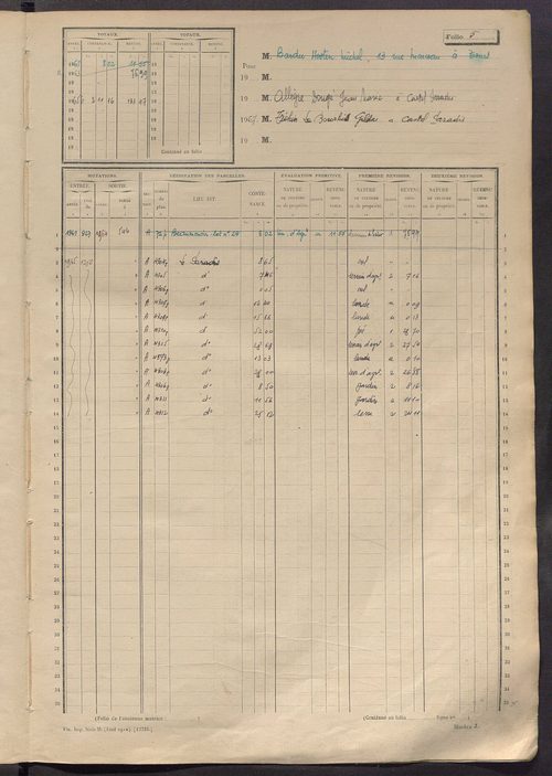 Matrice des propriétés non bâties, fol. 1 à 600.