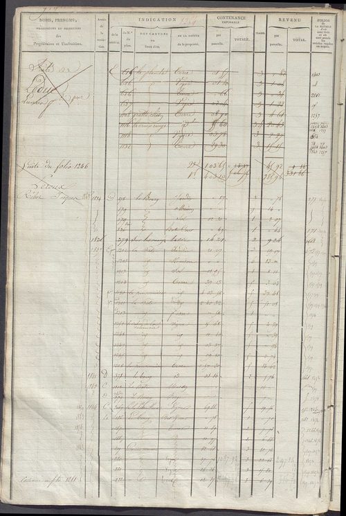 Matrice des propriétés foncières, fol. 1243 à 1780.