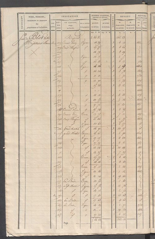 Matrice de rôle pour la contribution cadastrale, art. 1642 à 1994.