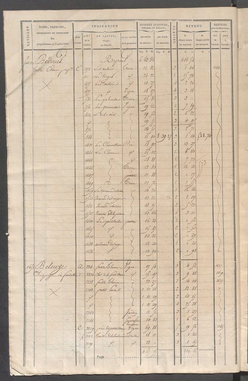 Matrice de rôle pour la contribution cadastrale, art. 1642 à 1994.