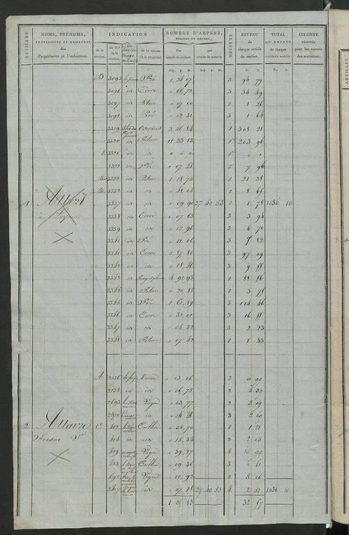 Matrice de rôle pour la contribution cadastrale, art. 1 à 1077.