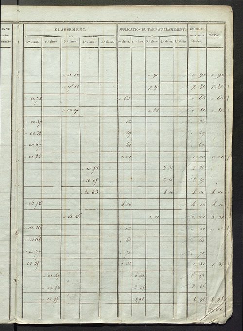 Sections D et E ; classement parcellaire et évaluation des revenus imposables des propriétés bâties, avec le nombre de portes et fenêtres, sections A à D.