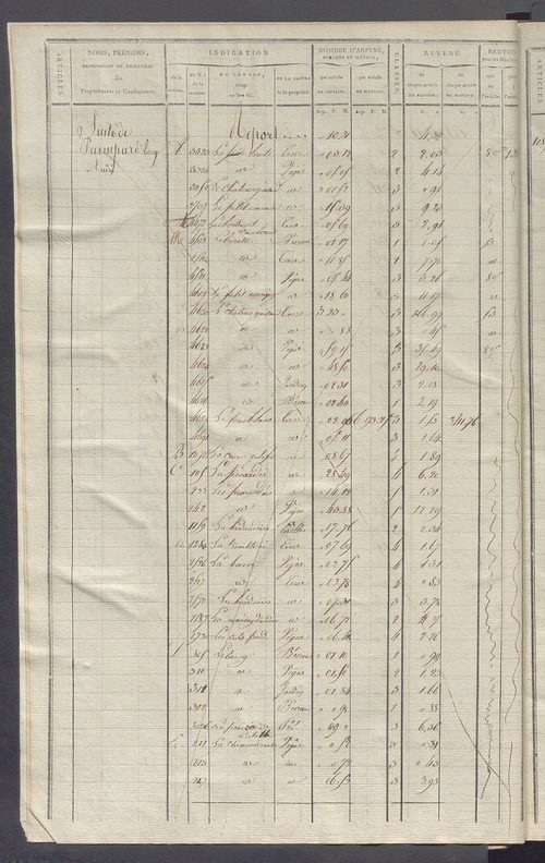 Matrice de rôle pour la contribution cadastrale, art. 1078 à 1641.