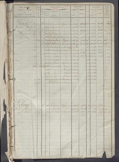 Matrice des propriétés foncières, fol. 1243 à 1780.