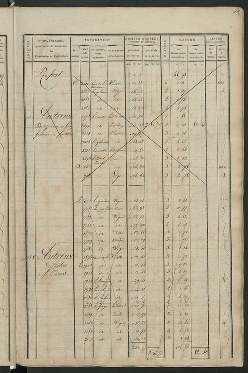 Matrice de rôle pour la contribution cadastrale, art. 1 à 1077.