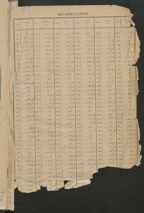 Matrice des propriétés bâties ; récapitulation ; table alphabétique des propriétaires.