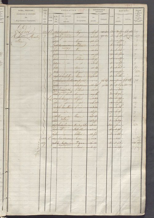 Matrice des propriétés foncières, fol. 1243 à 1780.