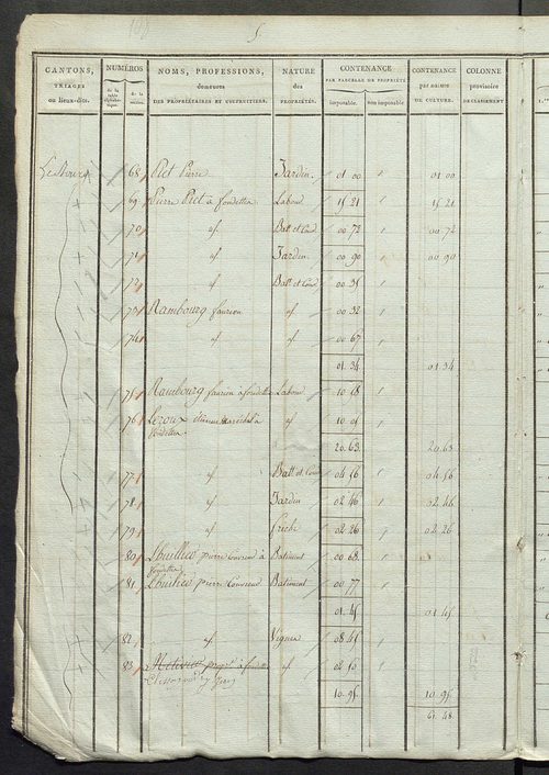 Sections D et E ; classement parcellaire et évaluation des revenus imposables des propriétés bâties, avec le nombre de portes et fenêtres, sections A à D.