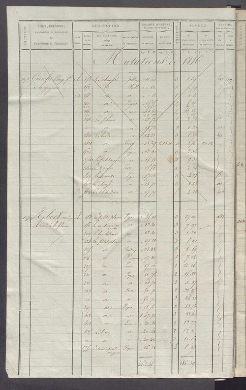 Matrice de rôle pour la contribution cadastrale, art. 1078 à 1641.