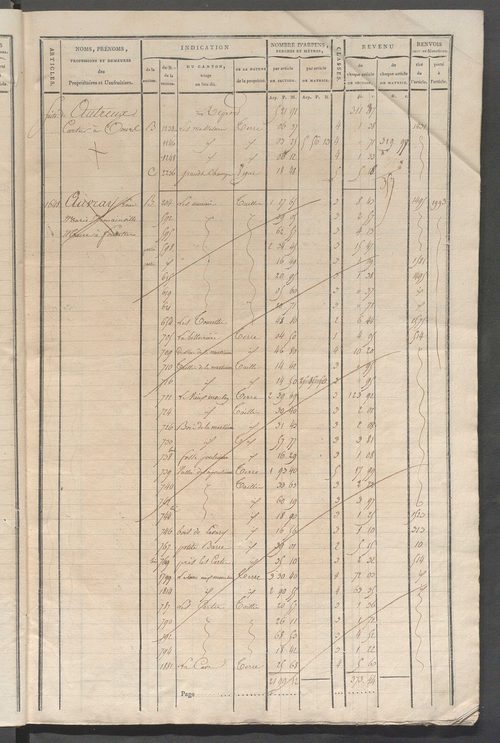 Matrice de rôle pour la contribution cadastrale, art. 1642 à 1994.