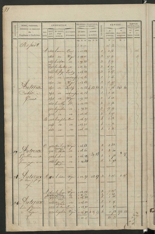 Matrice de rôle pour la contribution cadastrale, art. 1 à 1077.