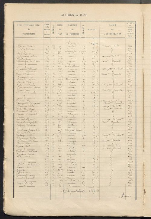 Matrice des propriétés bâties ; augmentations et diminutions, 1883-1891 ; séparation des revenus cadastraux afférents, pour l'année 1882, aux propriétés bâties et non bâties (état-balance) ; table alphabétique des propriétaires.