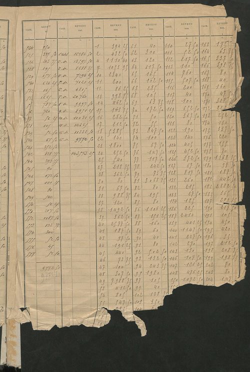 Matrice des propriétés bâties ; récapitulation ; table alphabétique des propriétaires.