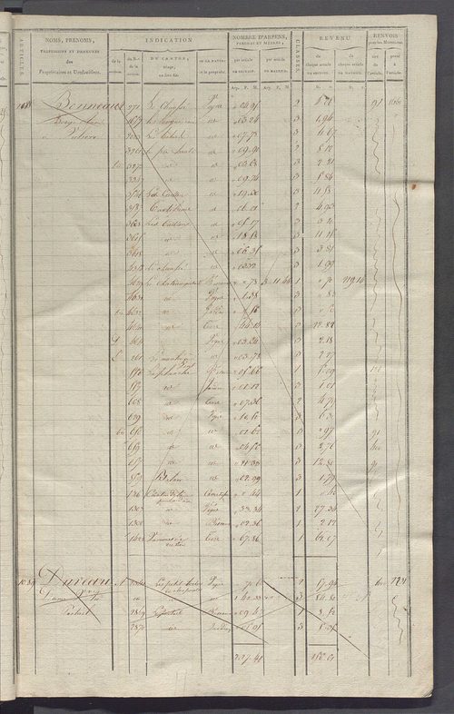 Matrice de rôle pour la contribution cadastrale, art. 1078 à 1641.