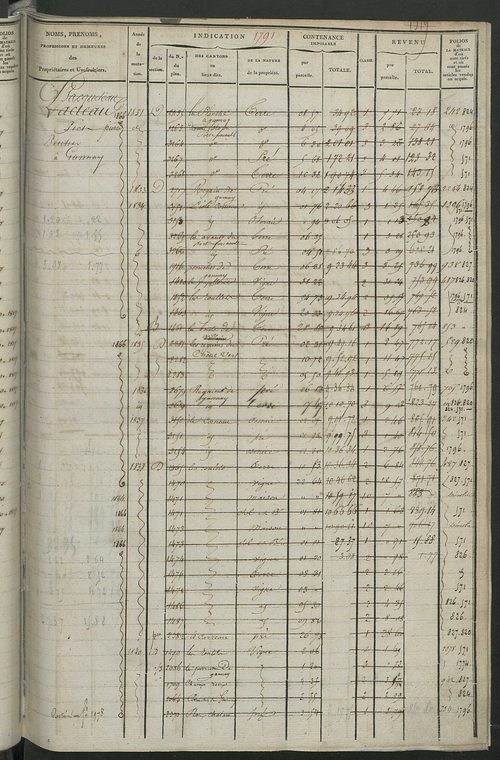 Matrice des propriétés foncières, fol. 1781 à 2414 ; récapitulation des contenances et des revenus de la matrice cadastrale, 1822-1837 ; table alphabétique des propriétaires.
