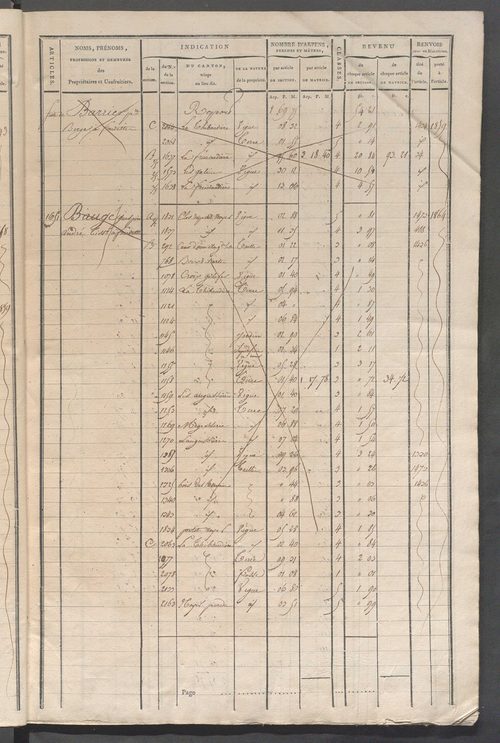 Matrice de rôle pour la contribution cadastrale, art. 1642 à 1994.