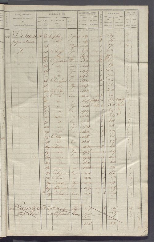 Matrice de rôle pour la contribution cadastrale, art. 1078 à 1641.
