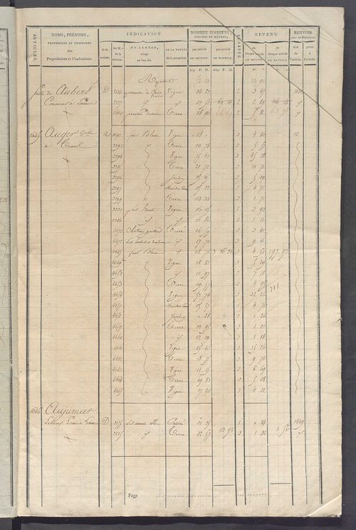 Matrice de rôle pour la contribution cadastrale, art. 1642 à 1994.
