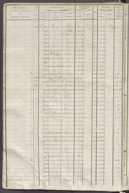 Matrice des propriétés foncières, fol. 1243 à 1780.