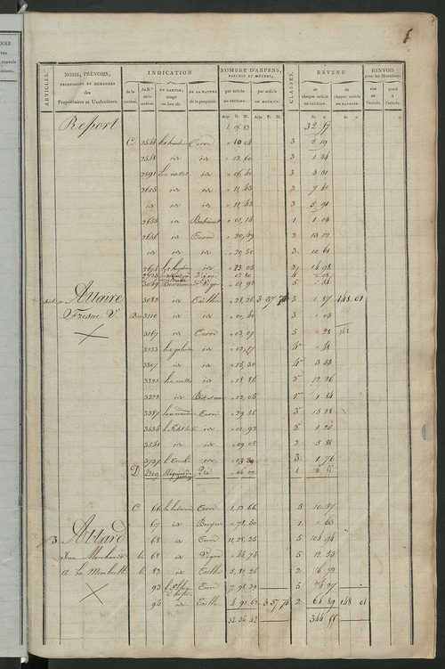 Matrice de rôle pour la contribution cadastrale, art. 1 à 1077.