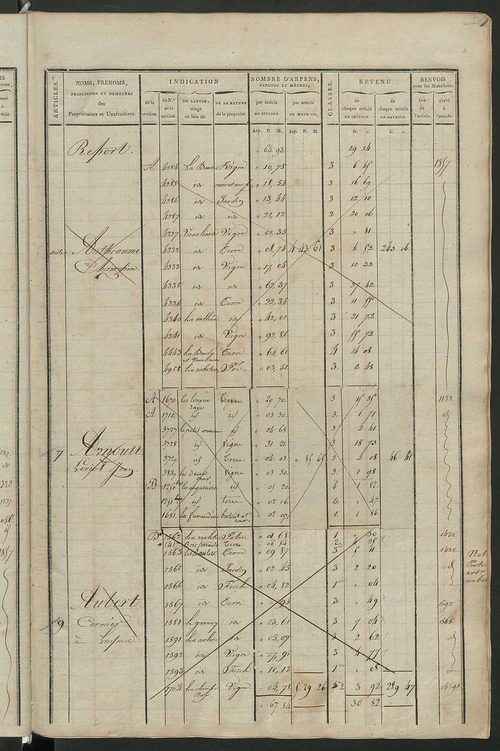 Matrice de rôle pour la contribution cadastrale, art. 1 à 1077.
