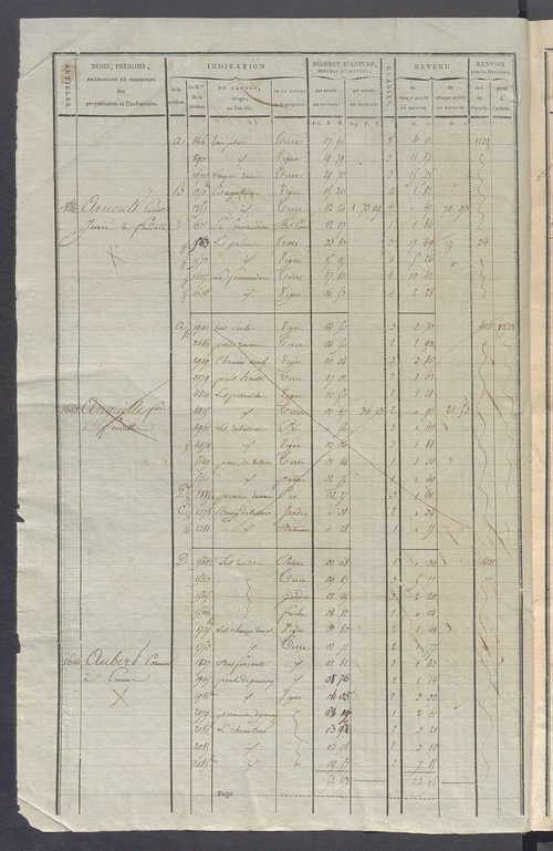 Matrice de rôle pour la contribution cadastrale, art. 1642 à 1994.