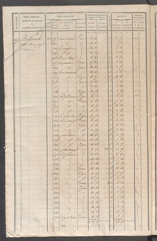 Matrice de rôle pour la contribution cadastrale, art. 1642 à 1994.