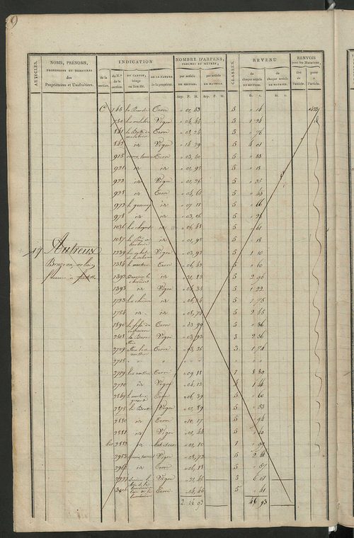 Matrice de rôle pour la contribution cadastrale, art. 1 à 1077.