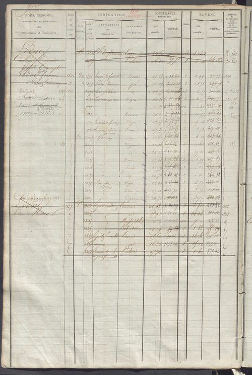 Matrice des propriétés foncières, fol. 1243 à 1780.