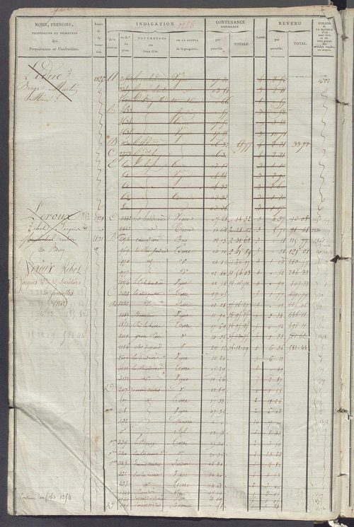 Matrice des propriétés foncières, fol. 1243 à 1780.