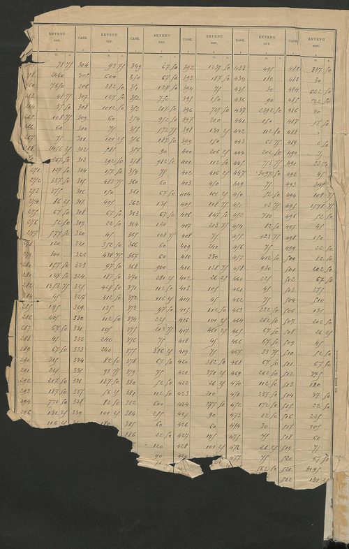 Matrice des propriétés bâties ; récapitulation ; table alphabétique des propriétaires.