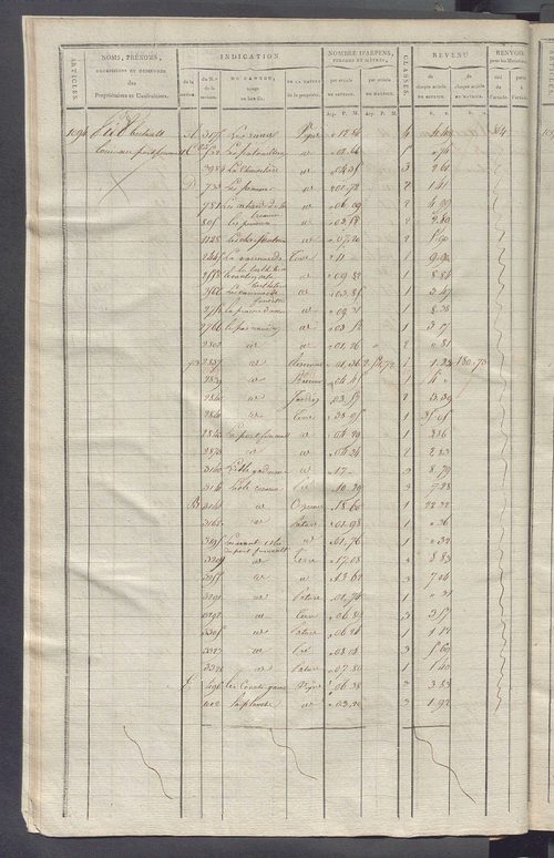 Matrice de rôle pour la contribution cadastrale, art. 1078 à 1641.