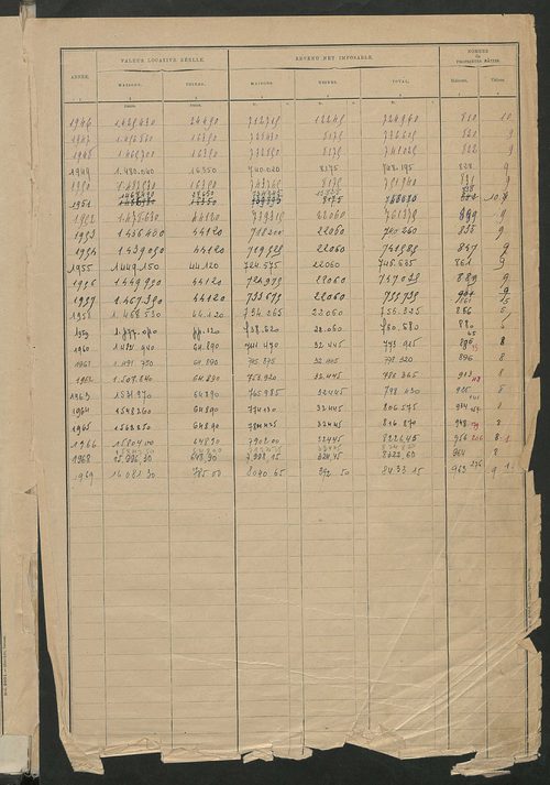Matrice des propriétés bâties ; récapitulation ; table alphabétique des propriétaires.