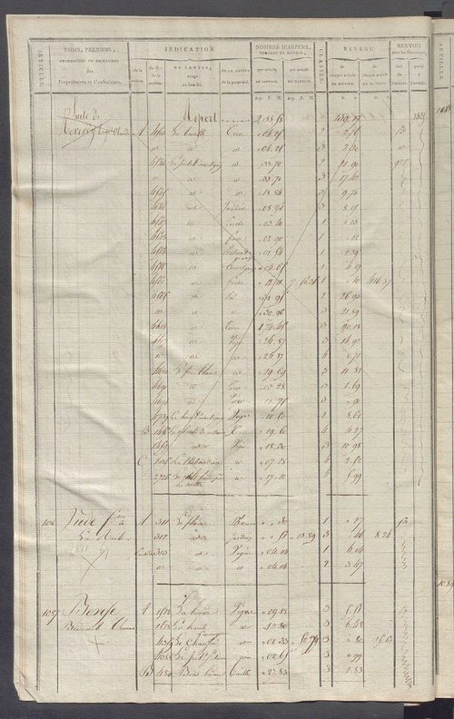 Matrice de rôle pour la contribution cadastrale, art. 1078 à 1641.