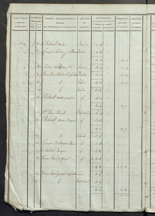 Sections D et E ; classement parcellaire et évaluation des revenus imposables des propriétés bâties, avec le nombre de portes et fenêtres, sections A à D.