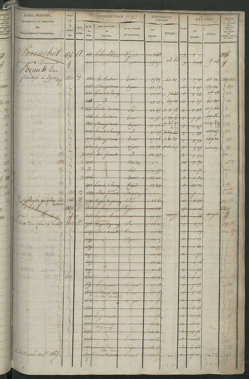 Matrice des propriétés foncières, fol. 1781 à 2414 ; récapitulation des contenances et des revenus de la matrice cadastrale, 1822-1837 ; table alphabétique des propriétaires.