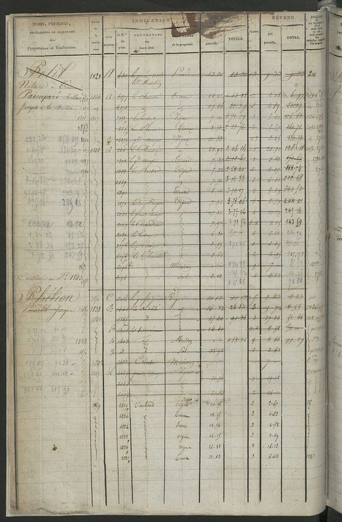 Matrice des propriétés foncières, fol. 1781 à 2414 ; récapitulation des contenances et des revenus de la matrice cadastrale, 1822-1837 ; table alphabétique des propriétaires.