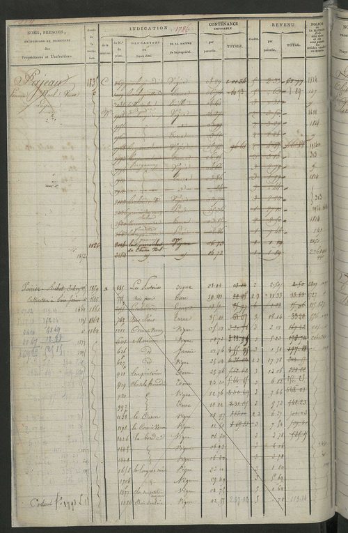 Matrice des propriétés foncières, fol. 1781 à 2414 ; récapitulation des contenances et des revenus de la matrice cadastrale, 1822-1837 ; table alphabétique des propriétaires.