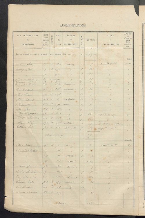 Matrice des propriétés bâties ; augmentations et diminutions, 1883-1891 ; séparation des revenus cadastraux afférents, pour l'année 1882, aux propriétés bâties et non bâties (état-balance) ; table alphabétique des propriétaires.