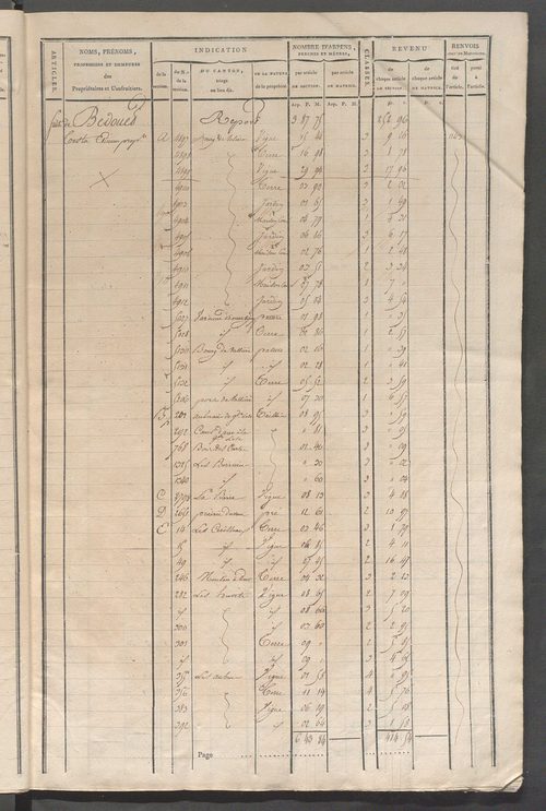 Matrice de rôle pour la contribution cadastrale, art. 1642 à 1994.