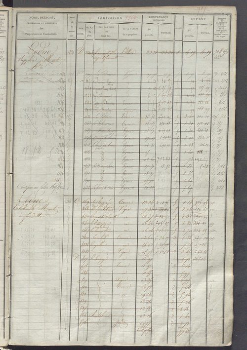 Matrice des propriétés foncières, fol. 1243 à 1780.