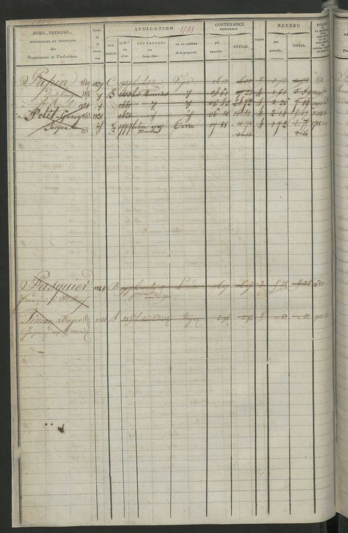 Matrice des propriétés foncières, fol. 1781 à 2414 ; récapitulation des contenances et des revenus de la matrice cadastrale, 1822-1837 ; table alphabétique des propriétaires.