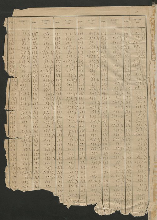 Matrice des propriétés bâties ; récapitulation ; table alphabétique des propriétaires.