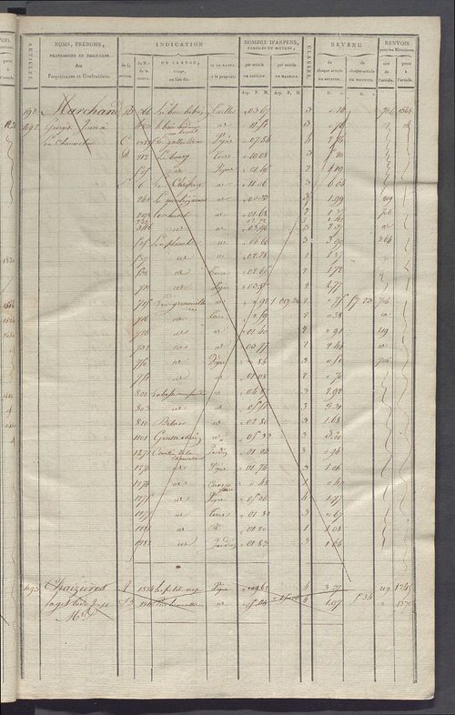 Matrice de rôle pour la contribution cadastrale, art. 1078 à 1641.