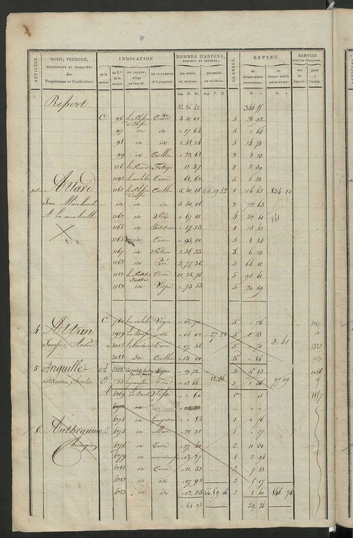 Matrice de rôle pour la contribution cadastrale, art. 1 à 1077.