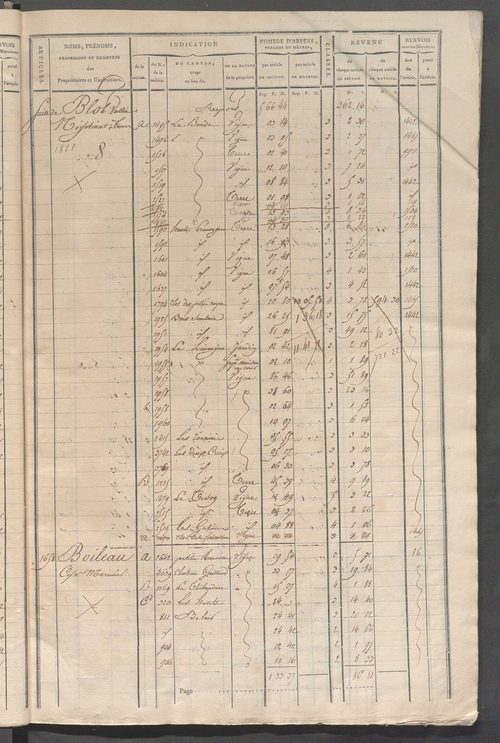 Matrice de rôle pour la contribution cadastrale, art. 1642 à 1994.